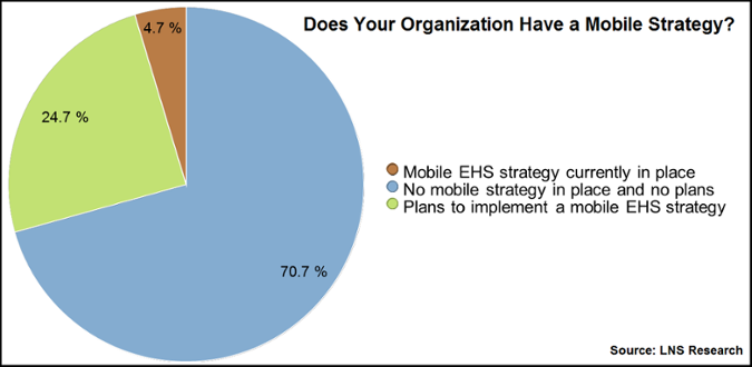 Mobile-First EHS Strategy