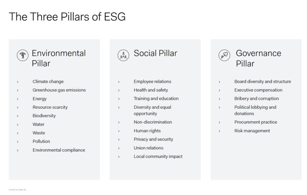 The three pillars of ESG (Environmental, Social, and Governance)