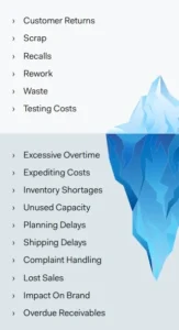 Cost of Poor Quality Criteria