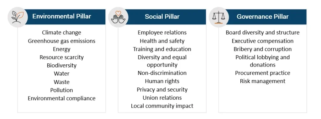Learn what the 3 pillars of ESG are and what falls under each pillar