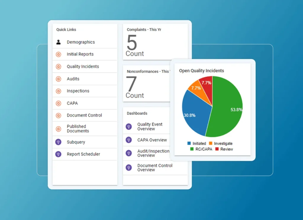 A dashboard display showing quick links to quality management sections, counts of complaints and nonconformances, and a pie chart depicting quality incident statuses by percentage, with insights from failure mode and effects analysis.