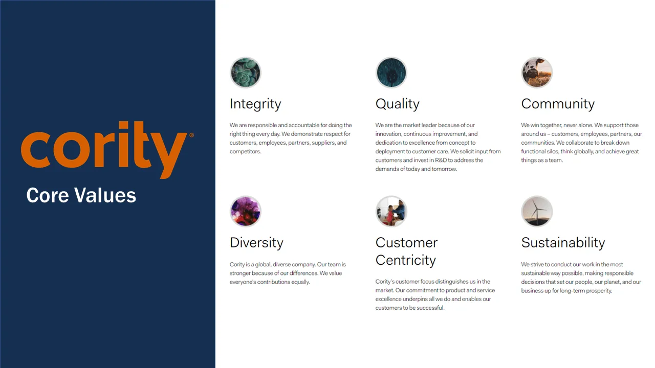 Cority core values