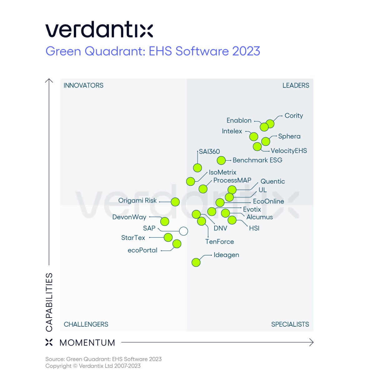 Verdantix EHS Software 2023 Quadrant