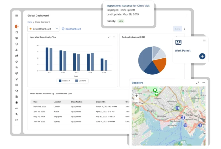 A digital dashboard displays EHS data: a bar graph of near miss reports by year, a pie chart of carbon emissions, mapped supplier locations, a work permit icon, and an inspection notice with employee details and a low-priority label.