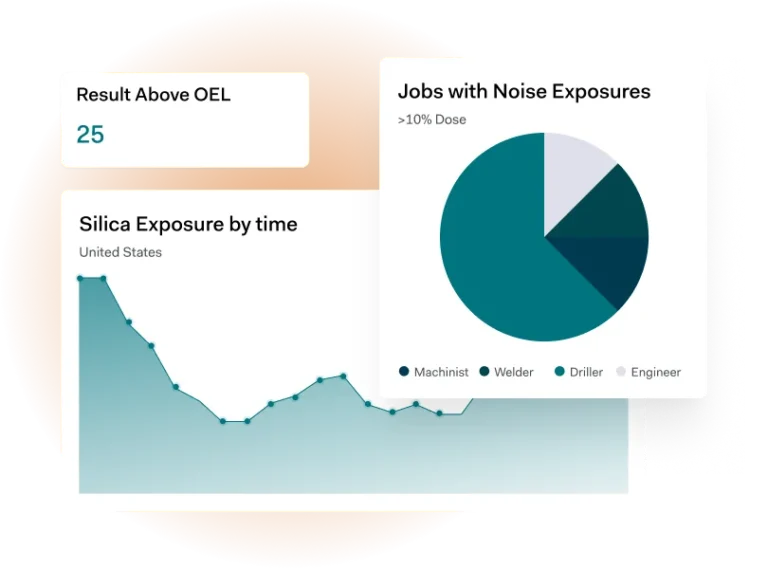 Award-Winning EHS Software and OHS Software