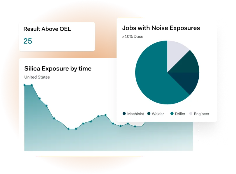 Award-Winning EHS Software and OHS Software