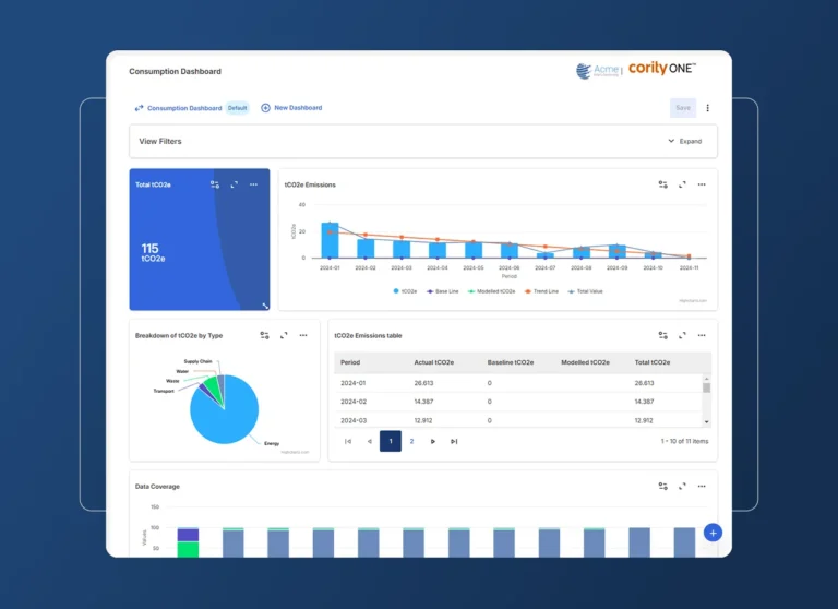 A digital dashboard for the automotive industry displays CO2 emissions data with charts, graphs, and tables, including an accordion section to organize a pie chart, bar graph, and key metrics on a blue-themed interface.