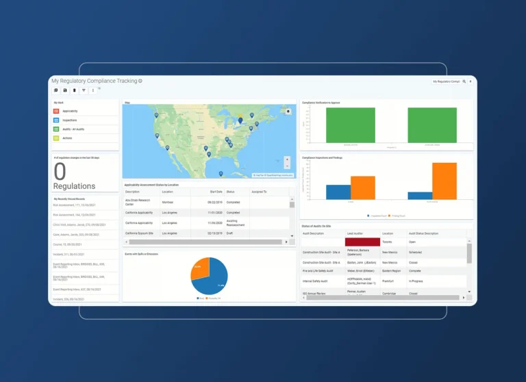 A computer dashboard for the chemical industry displays regulatory compliance data, including a map with location markers, bar graphs, a pie chart, and tables listing regulations and status—all organized on a blue background with an accordion section for details.