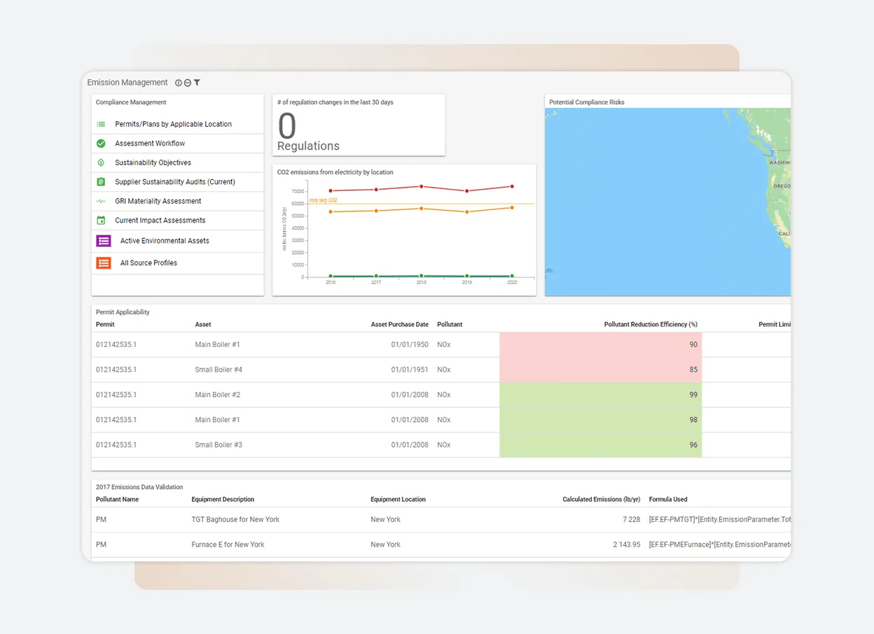 The Solutions Main compliance management dashboard displays permit details, emission trends on a line graph, potential compliance risks with a map, and a table listing assets, pollutants, and permit information—all in one platform.