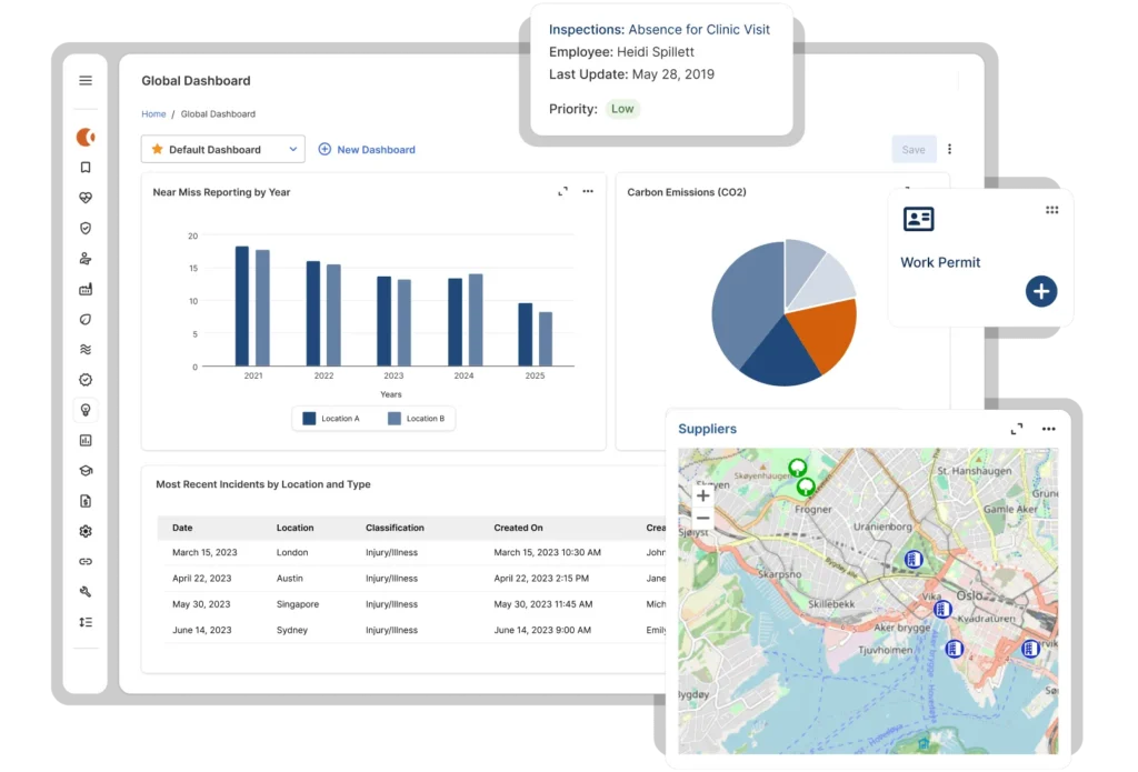 A digital dashboard on the EHS Software Platform displays charts, maps, and data tables, including a bar graph of incidents by year, a CO2 emissions pie chart, a map with pins, and pop-ups for inspections and supplier locations.