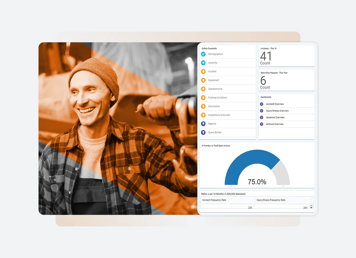 A smiling man in a beanie and plaid shirt holds a tool. Beside him, the Solutions Main dashboard displays safety statistics, a pie chart at 75%, and sections for demographics, hazards, and other workplace data—all in One Platform.