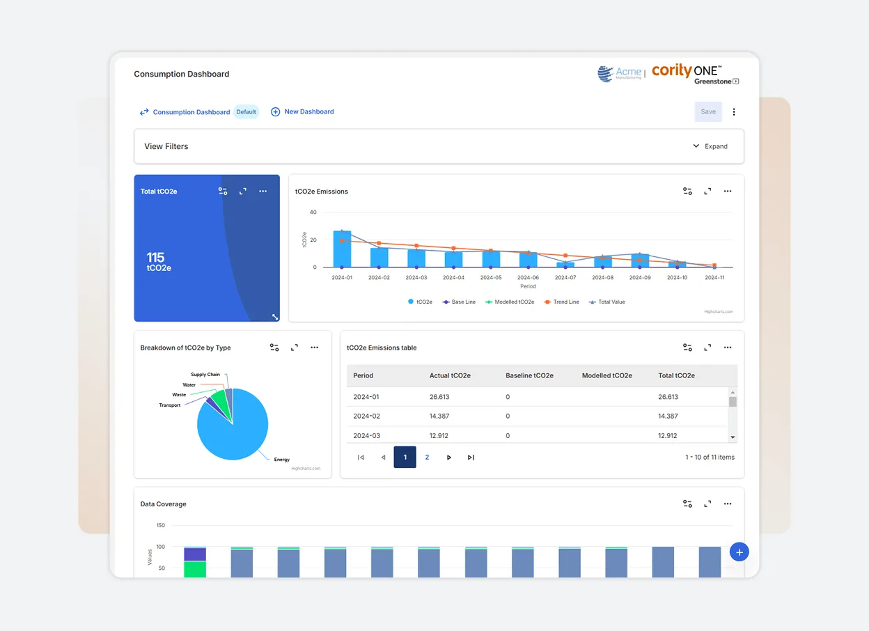 A dashboard on the Solutions Platform displays environmental data: a blue donut chart for Total tCO2e, a bar and line graph of tCO2e over time, emissions by type pie chart, data table, and a horizontal bar for data coverage.