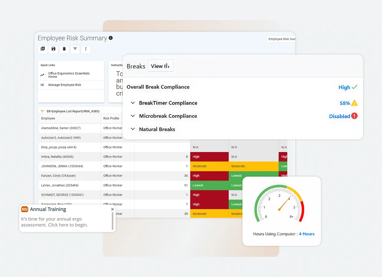 A Solutions Platform dashboard displays employee risk summary data, including risk levels, break compliance statistics, an annual training reminder, and a gauge of computer usage hours.
