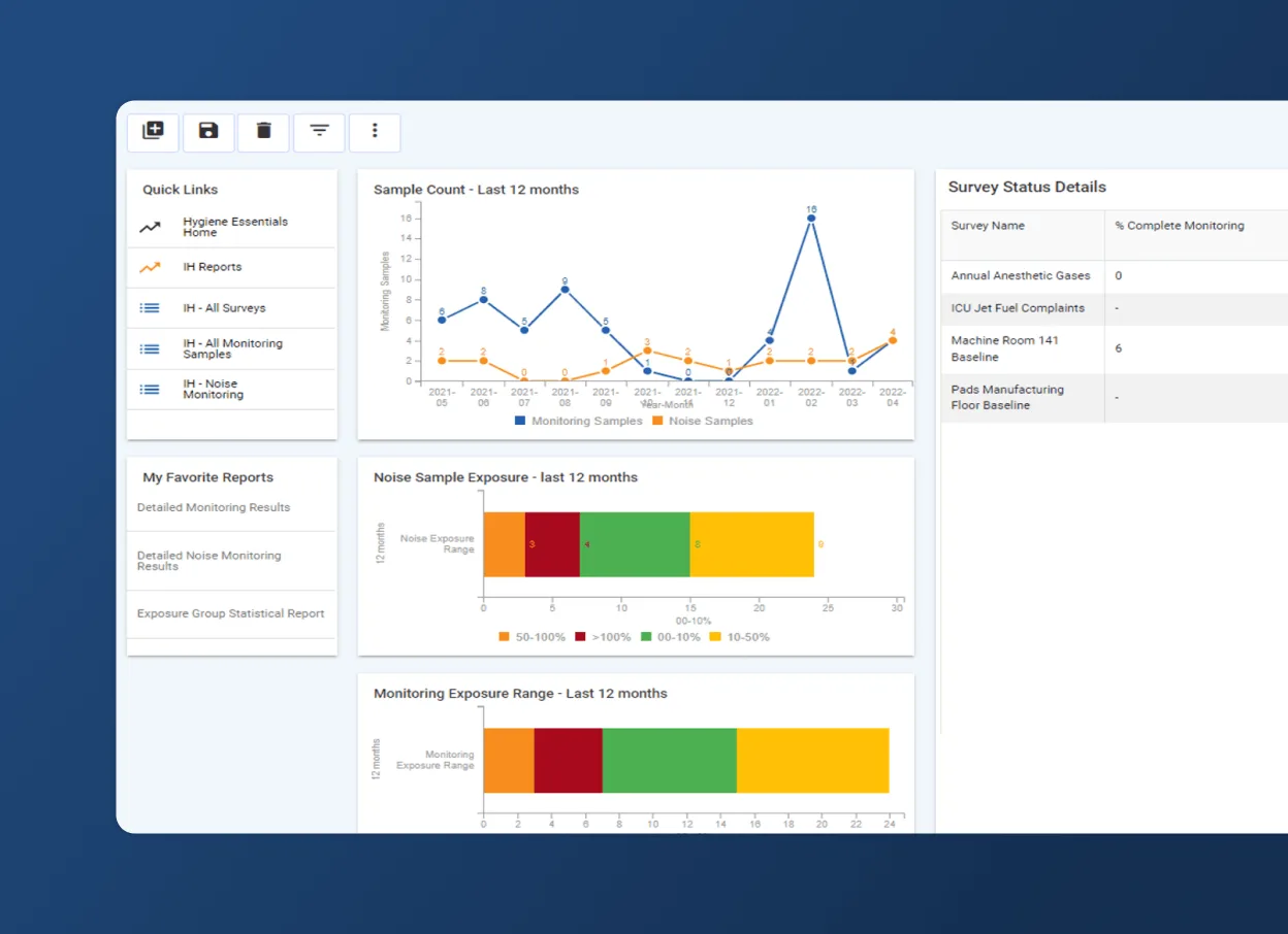 A dashboard for the Energy Industry with charts and graphs showing sample counts, noise sample exposure, and monitoring exposure range over 12 months. Side panels and an Accordion Section provide quick links, favorite reports, and survey status details.