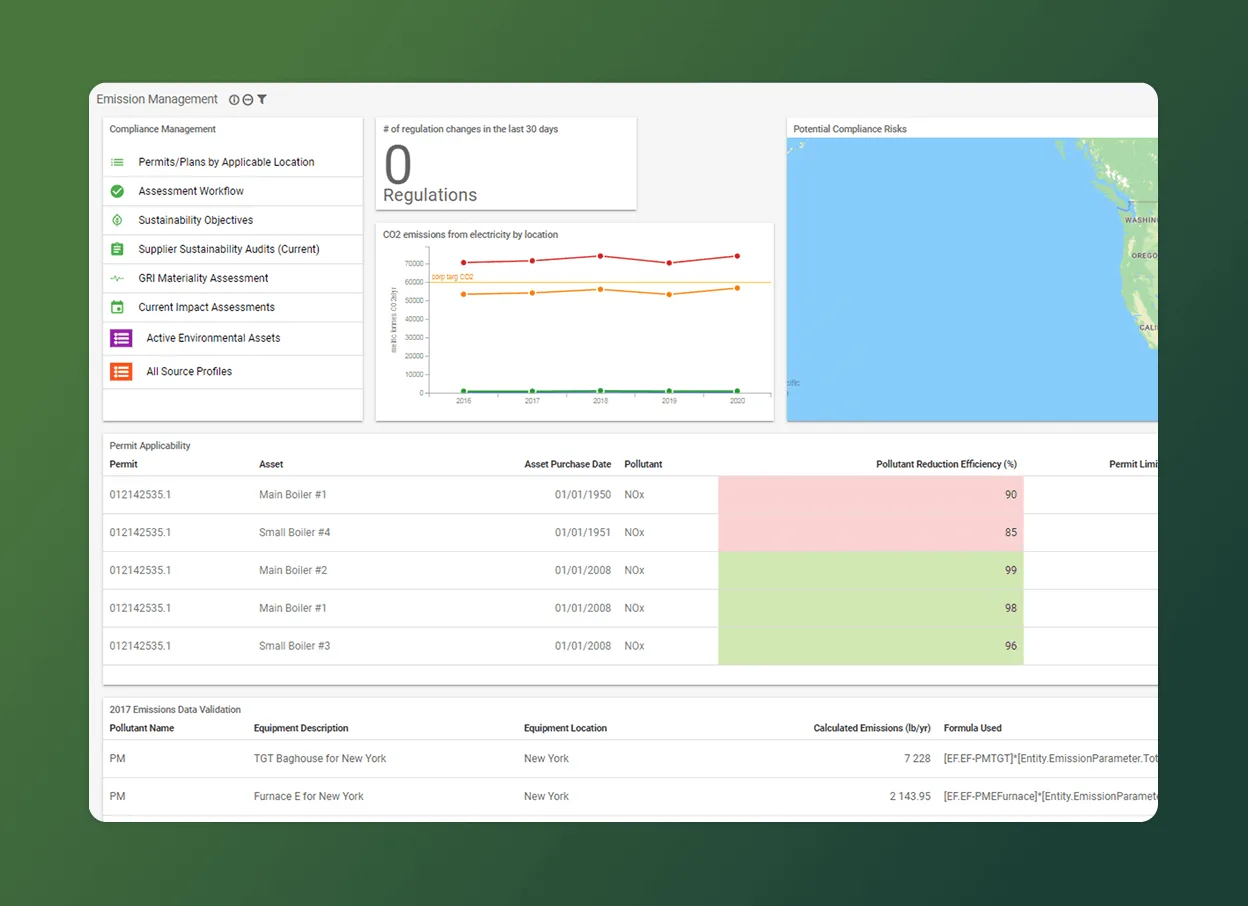 A dashboard showing emission management data: a list of permits, an accordion section for compliance risk indicators, a line chart of CO2 emissions by location, a map, and permit details—all on a green background for an environment-focused view.