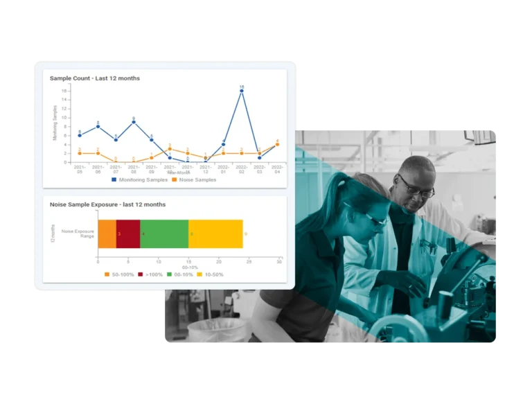 A data dashboard with charts showing sample counts and noise exposure over 12 months is overlaid on a grayscale image of two people working in a laboratory, highlighting the power of Industrial Hygiene Software.