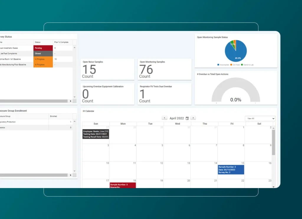 A computer screen displays an Employee Health Software dashboard with sample counts, a status pie chart, percentage of open actions, and a monthly calendar showing events and sample requests for April 2022.
