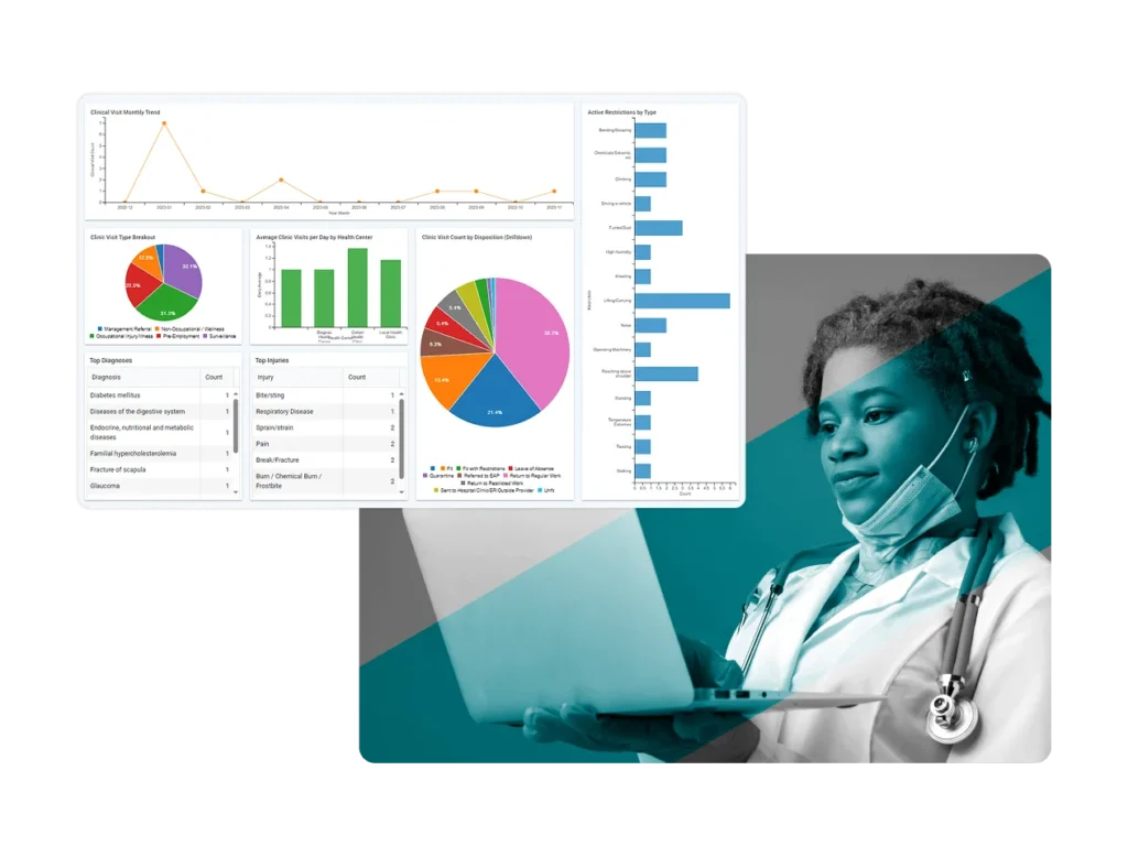 A doctor wearing a white coat and stethoscope looks at a laptop, overlaid with various medical data charts and graphs powered by Occupational Medicine Software, displaying health statistics through line, bar, and pie charts.