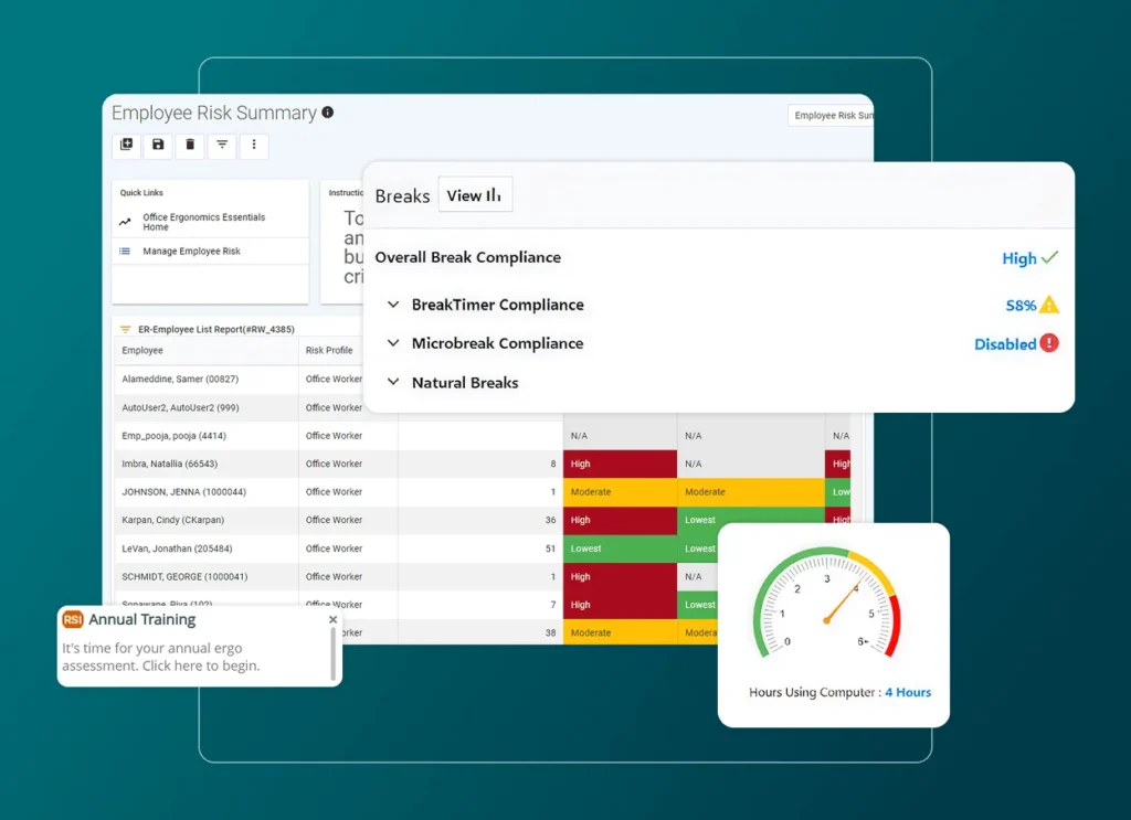 A dashboard in the Employee Health Software displays employee risk summary data, break compliance statistics, a training reminder, and a gauge visualizing hours using a computer, all layered on a blue gradient background.