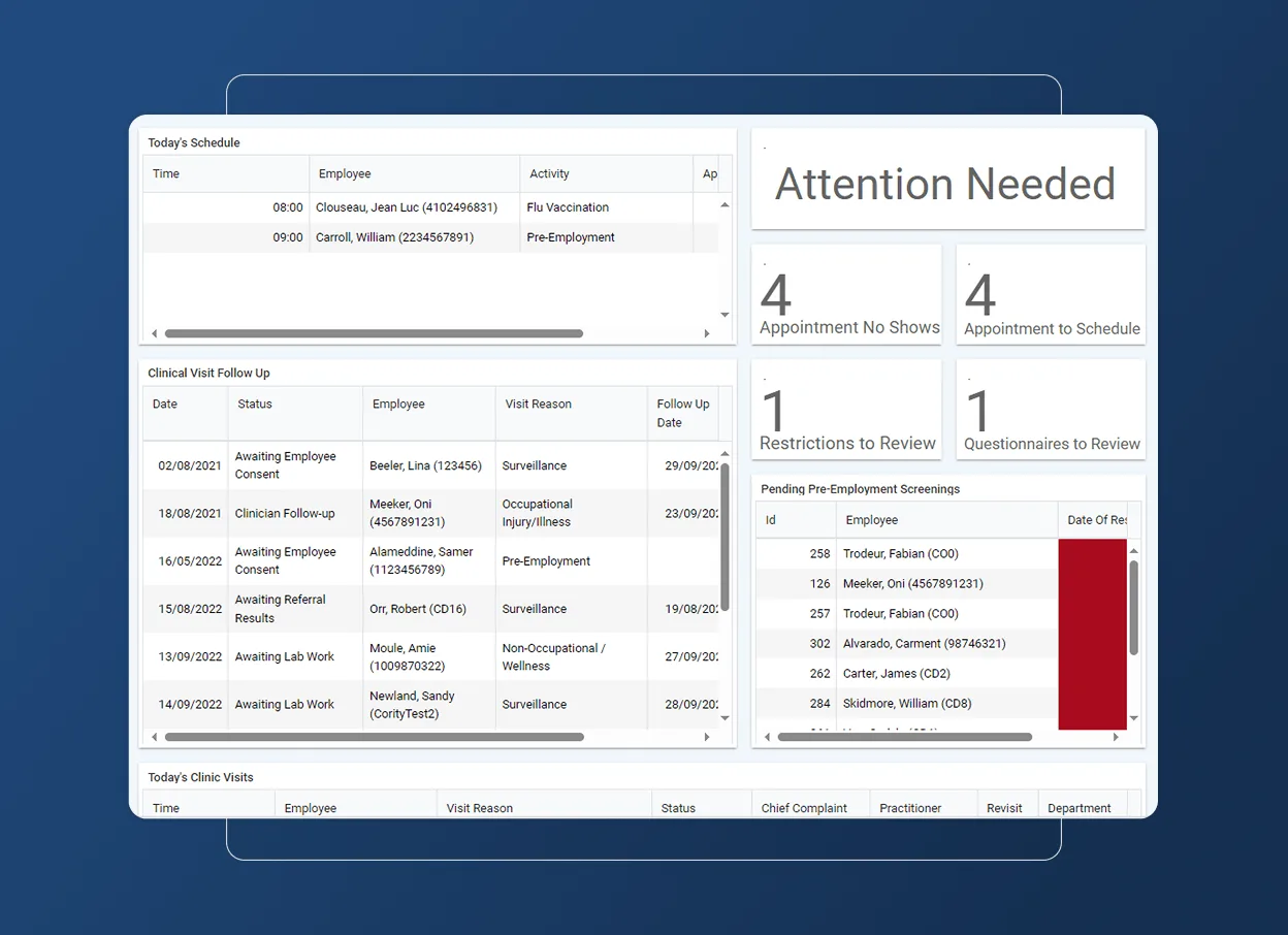 A dashboard for the hospital industry displays today’s schedule, visit follow-ups, and attention-needed alerts—like no-shows and pending pre-employment consignments—with an accordion section for clinic tasks, all on a blue background.