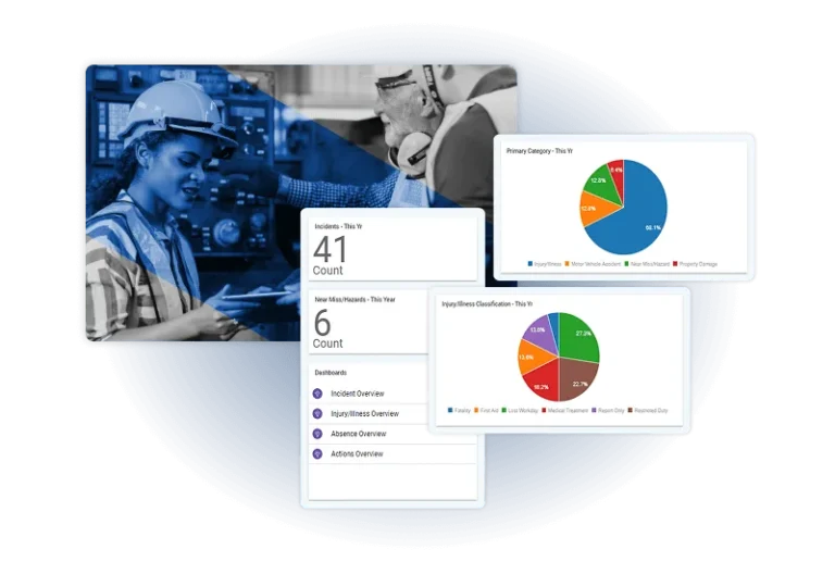 A collage showing two engineers in safety gear on the left, with overlaid dashboard panels from Industrial Hygiene Software displaying incident counts and pie charts for injury and incident statistics on the right.