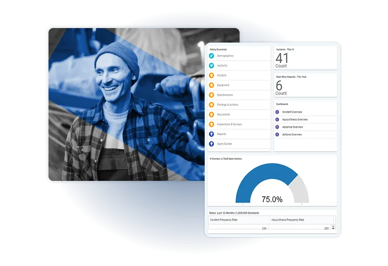 A dashboard interface powered by Industrial Hygiene Software displays workplace safety statistics, incident counts, and a 75% progress chart beside a blue-tinted photo of a smiling worker in a beanie and safety jacket.