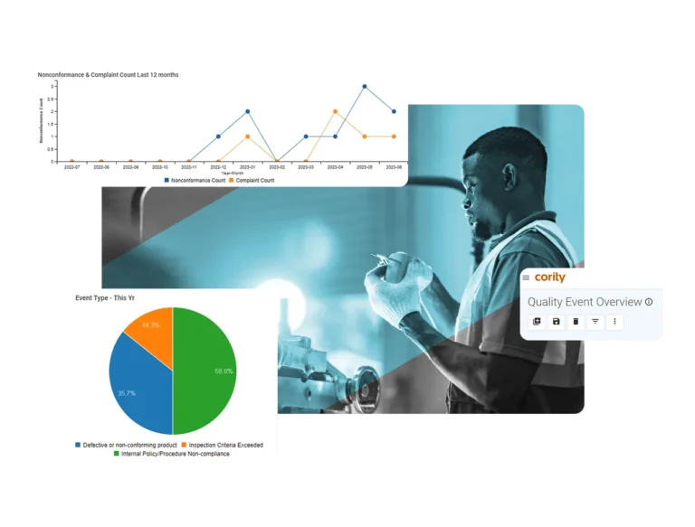 A person in work attire inspects a part in a workshop. Overlaid are a line graph, a pie chart with event types, and Cority’s Quality Event Overview digital interface powered by quality management software.