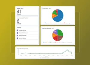 A Safety Cloud dashboard displays safety incident data: total incidents (41), new near misses (6), pie charts of primary categories and injury/illness classification, a line graph by injury count, and an Accordion Section in the left navigation menu.