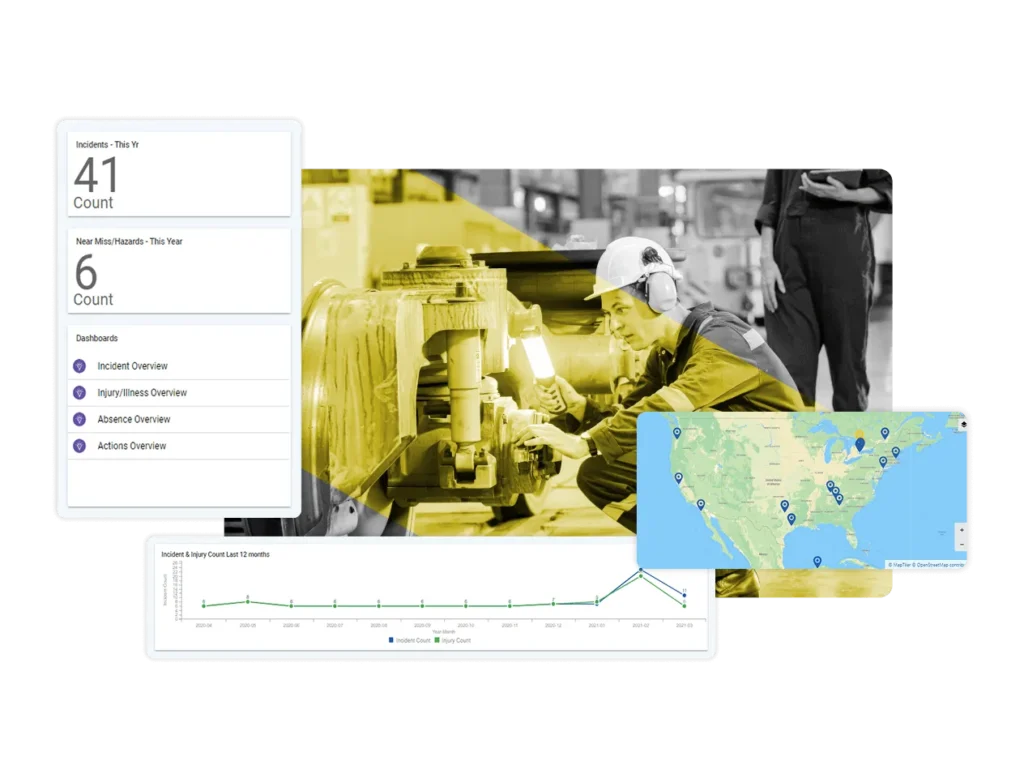 A collage highlights a worker inspecting machinery, incident statistics (41 incidents, 6 new hazards), a map with incident locations, a line graph of injury counts, and a dashboard menu featuring safety management software analytics.