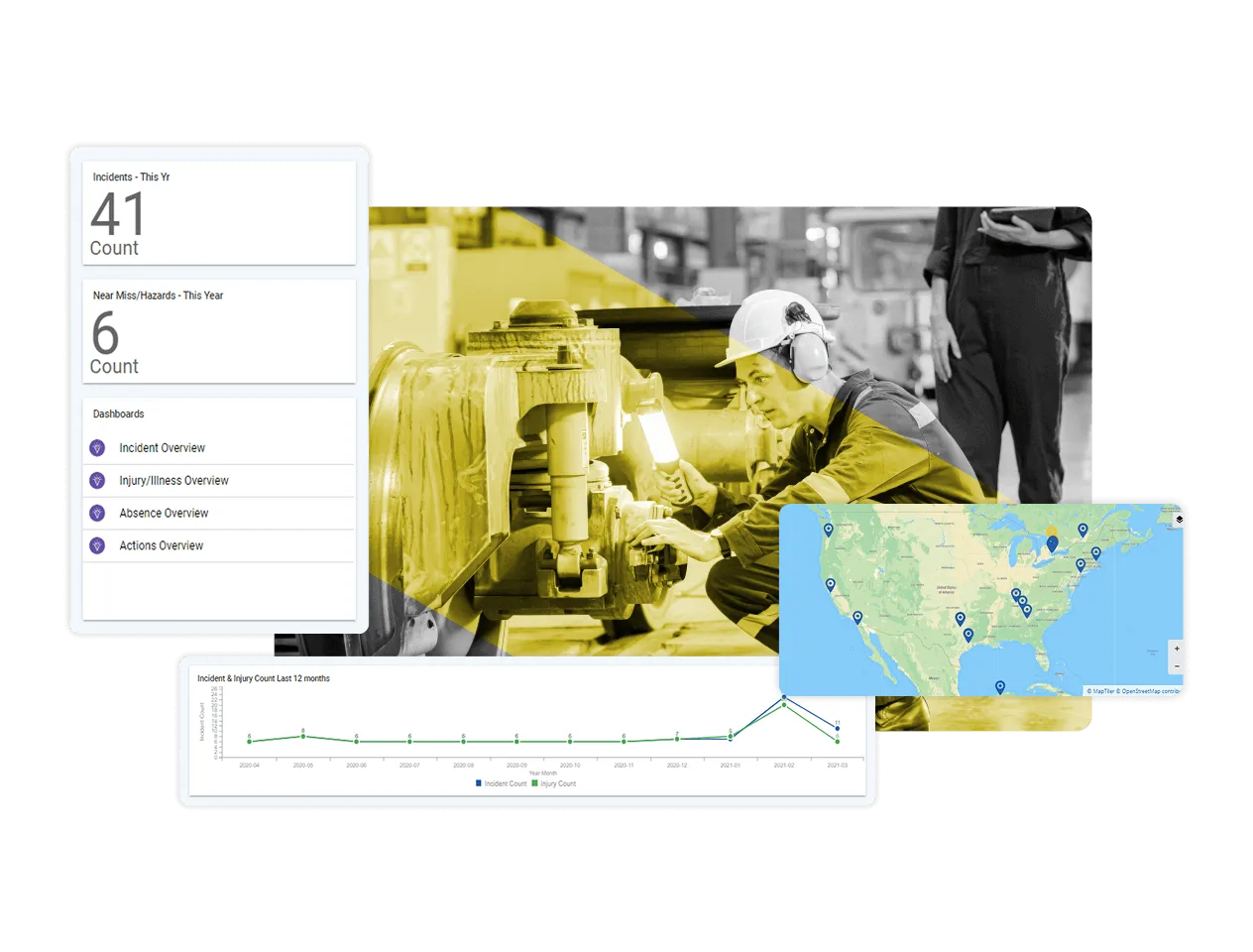 A collage highlights a worker inspecting machinery, incident statistics (41 incidents, 6 new hazards), a map with incident locations, a line graph of injury counts, and a dashboard menu featuring safety management software analytics.