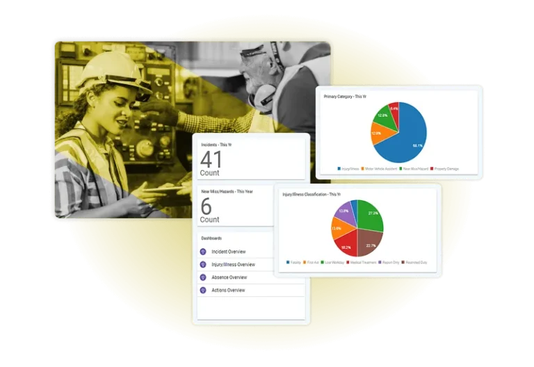 A composite image shows two workers in hard hats with overlaid dashboards from safety management software displaying safety incident statistics, pie charts, and counts for workplace incident reports and hazard categories.