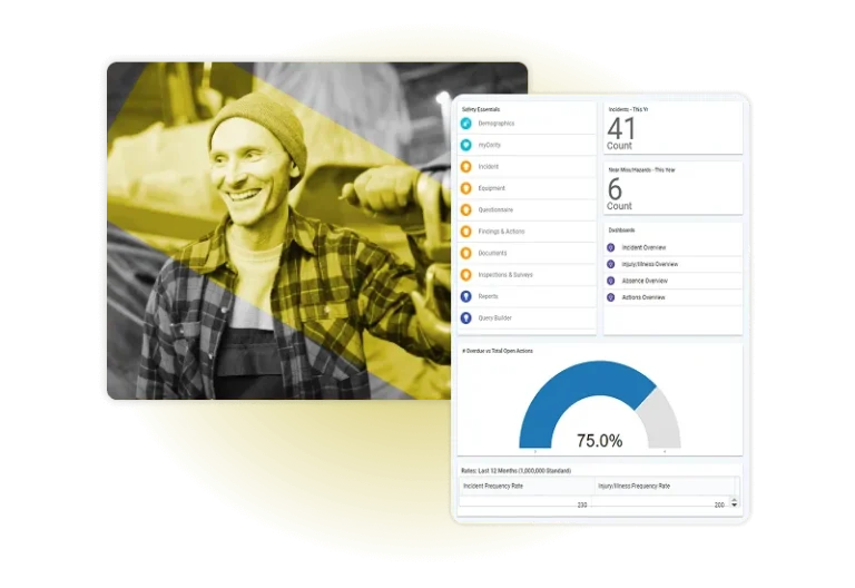 A man in a beanie and plaid shirt smiles while holding a tool; overlaid is a semi-transparent dashboard powered by safety management software, displaying workplace safety statistics and a 75% indicator on a gauge chart.