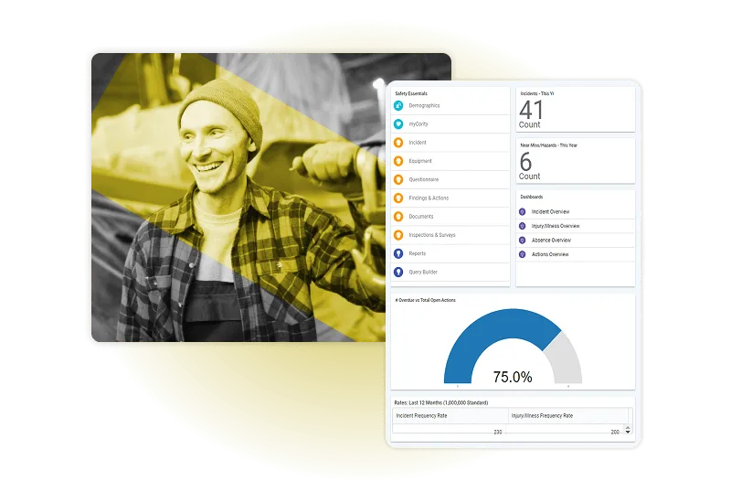 A man in a beanie and plaid shirt smiles while holding a tool; overlaid is a semi-transparent dashboard powered by safety management software, displaying workplace safety statistics and a 75% indicator on a gauge chart.