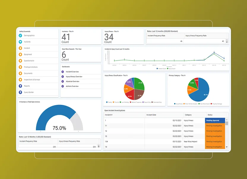 A Safety Cloud dashboard with charts, graphs, and data tables displays incident counts, types, investigation statuses, and rates over time—all set against a yellow gradient background with an intuitive Accordion Section for easy navigation.