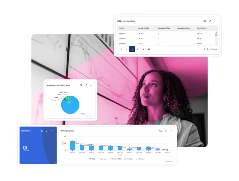 A woman looks thoughtfully at wall charts, surrounded by digital dashboards from ESG Tracking Software displaying CO2 emissions data, including a pie chart, a bar graph, a data table, and a total CO2 emissions summary.