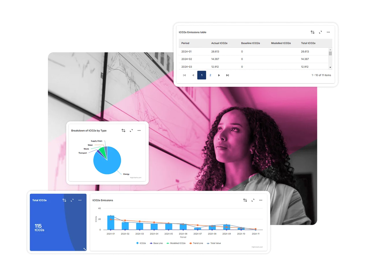 A woman looks thoughtfully at wall charts, surrounded by digital dashboards from ESG Tracking Software displaying CO2 emissions data, including a pie chart, a bar graph, a data table, and a total CO2 emissions summary.