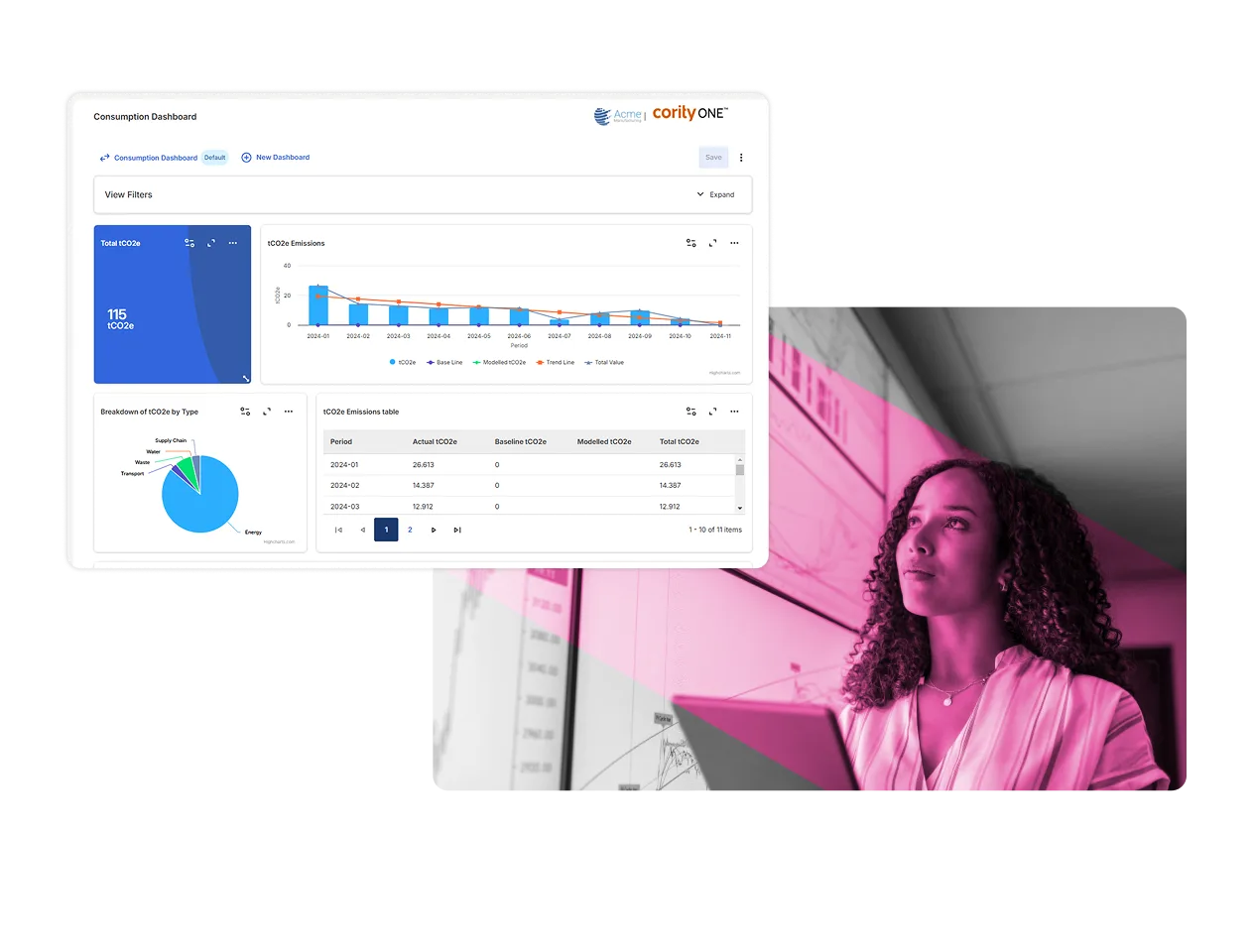 A woman holding a tablet looks thoughtfully at a wall of charts. Next to her, an ESG private equity software dashboard displays data visualizations, including a bar graph, a pie chart, and tables related to CO₂ emissions.