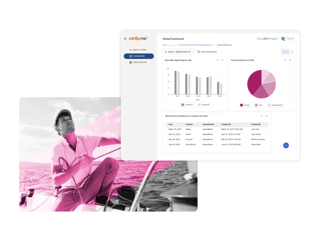 A grayscale image of a man sailing overlaid with a screenshot of ESG private equity software, displaying bar and pie charts, alongside tables with management or compliance data.