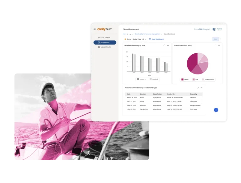 A grayscale image of a man sailing overlaid with a screenshot of ESG private equity software, displaying bar and pie charts, alongside tables with management or compliance data.