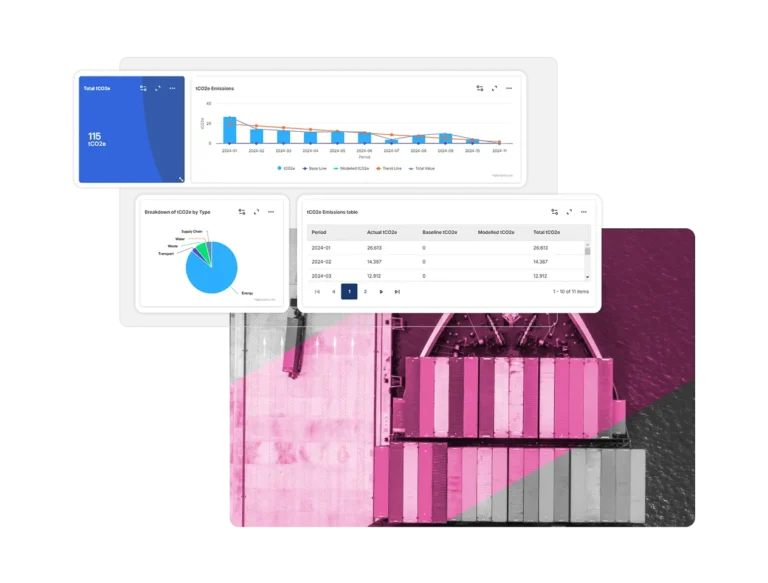 A digital dashboard powered by Supply Chain Sustainability Software displays graphs and charts of CO2 emissions data, including a line chart, pie chart, data table, and a pink-tinted overhead view of a container ship at a port.