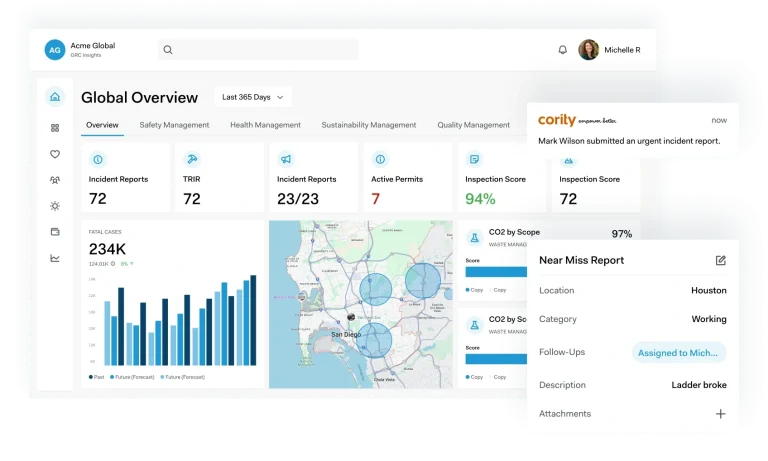 EHS software Dashboard