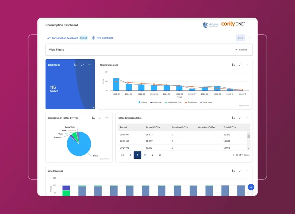 A digital dashboard displays CO2 emissions data with a blue bar graph, a pie chart, tables, and a line chart on a white interface—all set against a gradient pink background—supporting CSRD Double Materiality analysis.