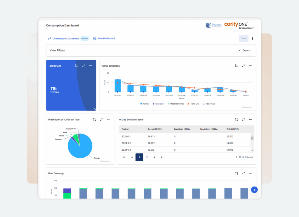 A dashboard for sustainability teams displays total tCO2e emissions in a blue square, a bar and line graph of emissions over time, a pie chart by type, a data table, and a row of colored data coverage blocks.