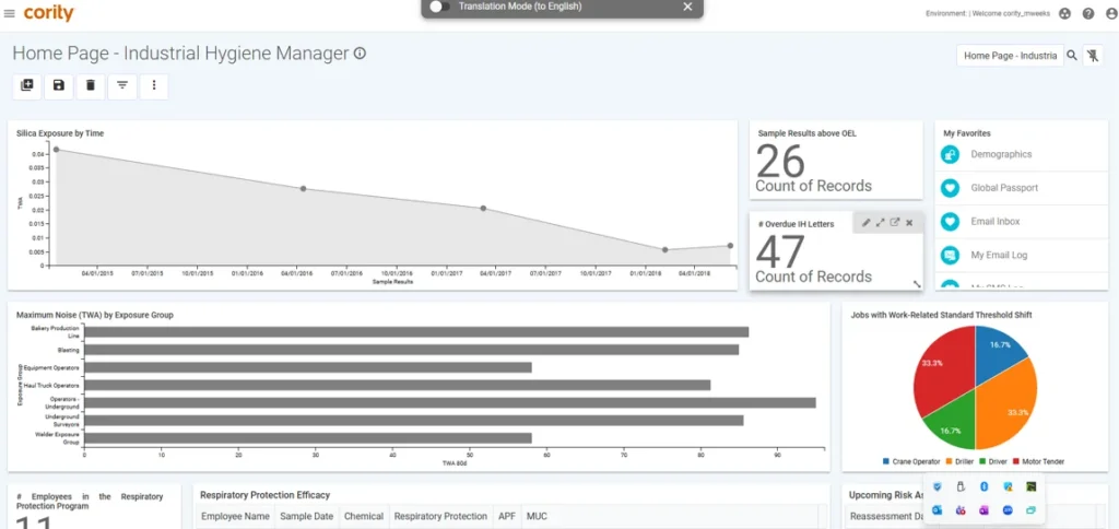 Cority’s Industrial Hygiene Manager dashboard consolidates exposure data, threshold exceedances, and protection efficacy into a single view for continuous heat stress program monitoring.
