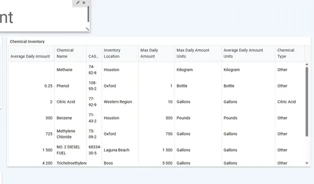 Cority's Chemical Management module allows organizations to evaluate PFAS during the chemical approval process, identifying PFAS-containing materials before they arrive on site.
