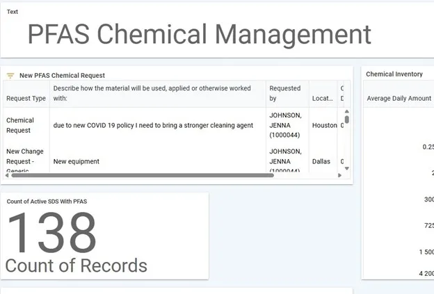 Cority's PFAS Management Dashboard brings compliance tasks, chemical inventories, waste profiles, and water data into a single view so environmental teams can track PFAS activity across programs.