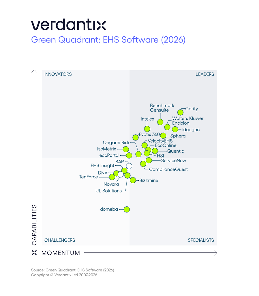 Verdantix Green Quadrant EHS Software 2026 graphic plotting EHS software vendors by capabilities and momentum, with Cority positioned in the Leaders quadrant